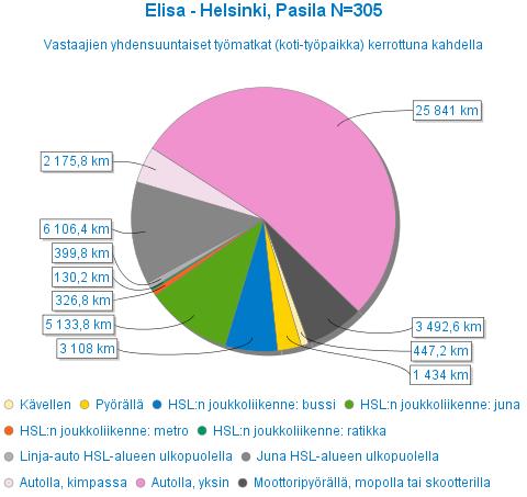 Tutkimusviikon