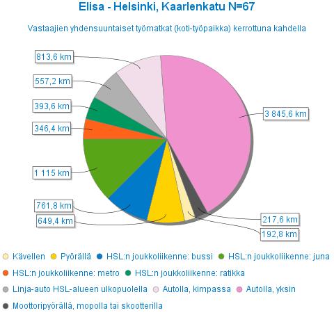 työmatkat