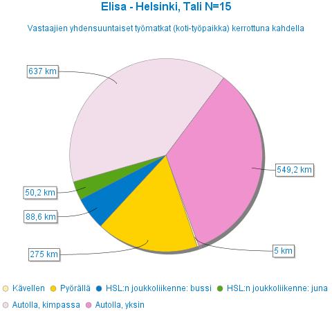 Tutkimusviikon