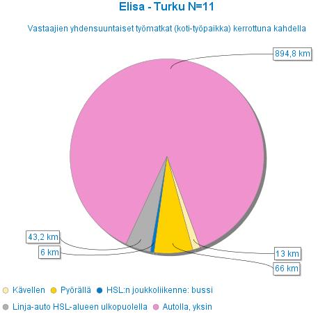 työmatkat