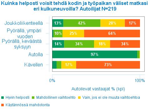 Muutospotentiaali Autoilijat, kaikki