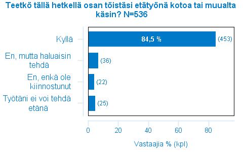 Muutospotentiaali 28.9.