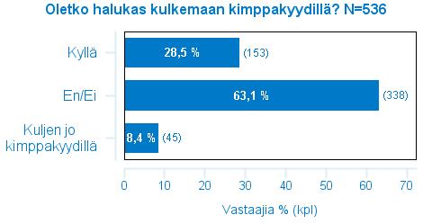 Muutospotentiaali 28.9.