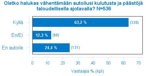 Muutospotentiaali 28.9.