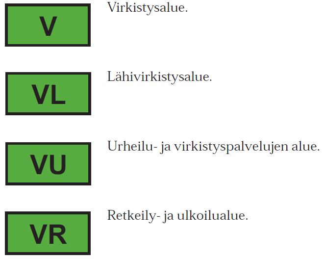 Alueiden käyttötarkoitukset