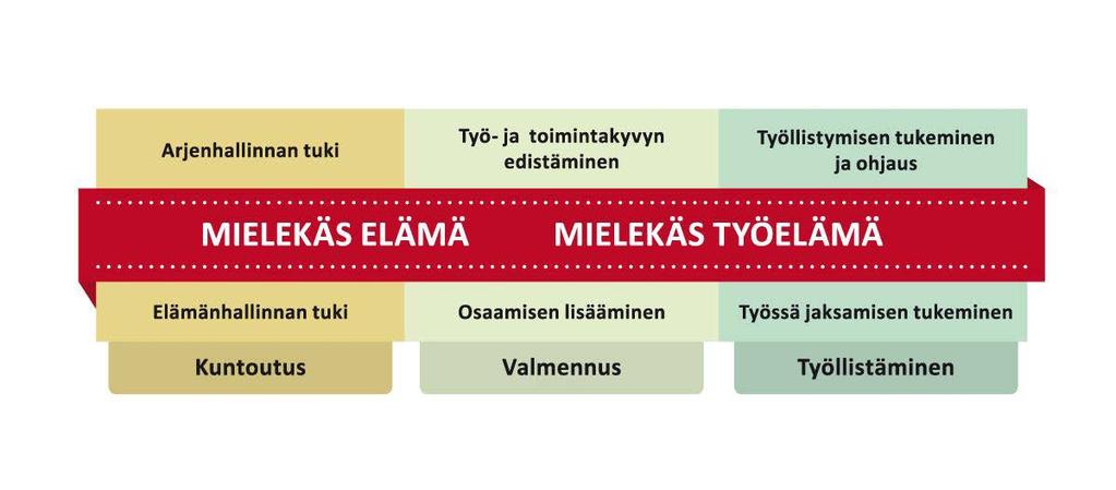 Miten tässä yhteydessä ymmärretään työhön kuntoutus?