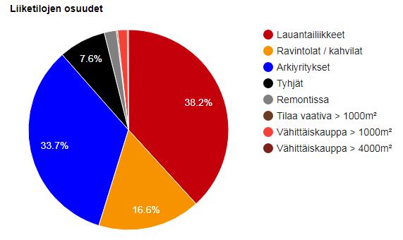 Vaasan liiketilat ja vertailuluvut 2017 Liiketilat Vertailuluvut