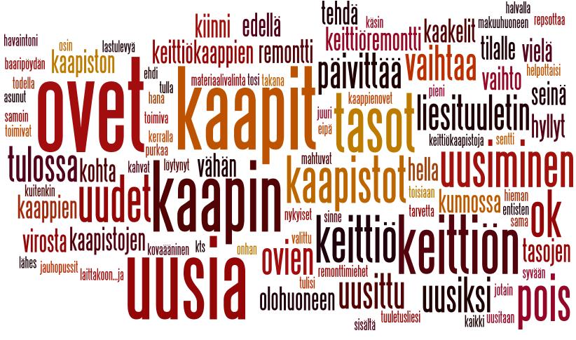 Muutostyöt Keittiö Mitä muutostöitä haluaisit