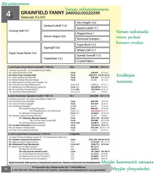 11 (46) KUVA 1. Esimerkki huutokauppavarsan sukuselvityksestä (Starinita Oy 2013c).