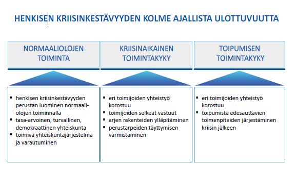 Lähde: Yhteiskunnan