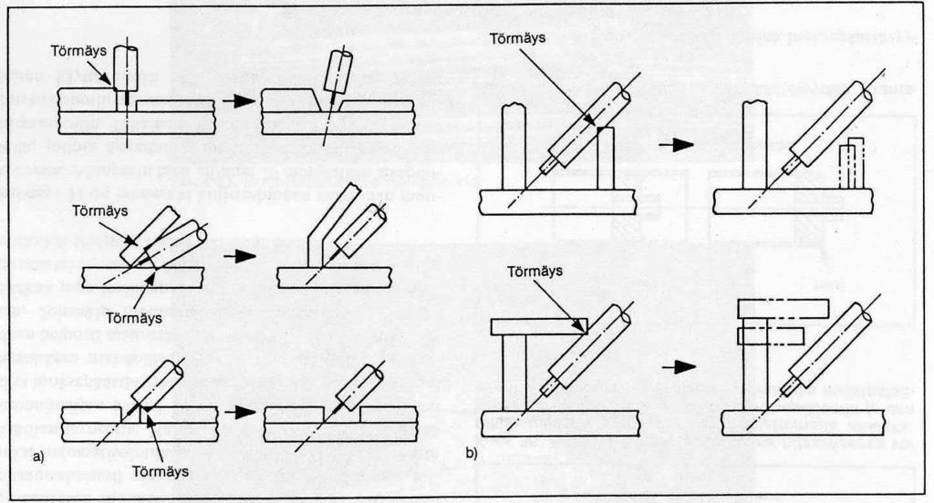 18 Kuva 4. Ongelmakohtia hitsauspään ja työkappaleen välillä. a) Sopimaton liitosmuoto, b) Hitsaus ahtaassa tilassa. (Ahola 1988, s. 22.) 2.7.