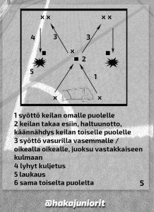 Avauspäivän harjoitteina olivat suunnanmuutospeli ja perinteiset 1v1/2v2 -tilanteet.