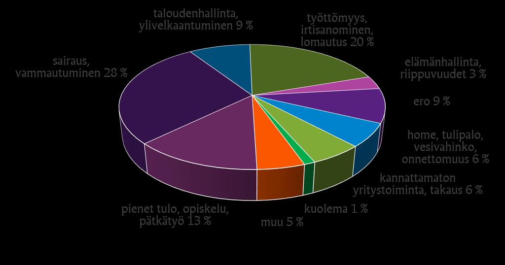 Ahdinkoon johtaneet syyt