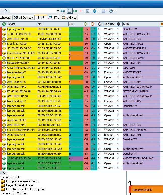 AIRMAGNET WIFI ANALYZER PRO DEMO Ohjelma on CD 9:n Ajankohtaisissa WiFi Analyzer on työkalu, jolla voit