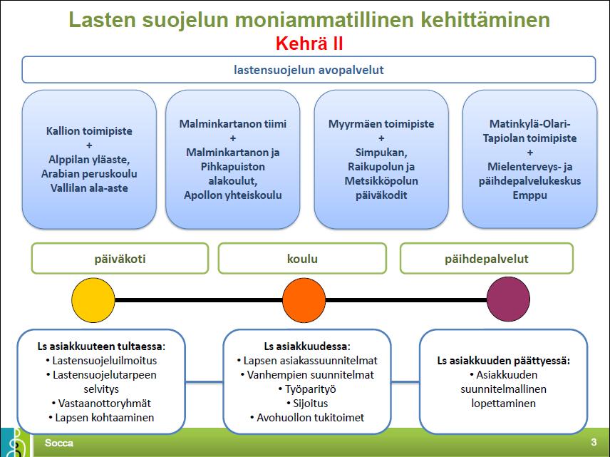 Vantaan kaupunki,