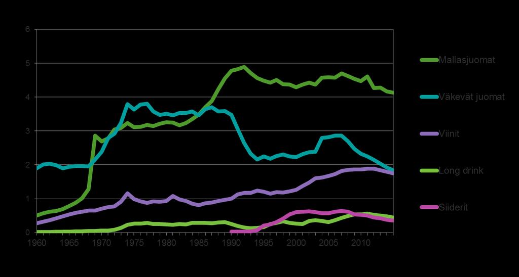 Siideri ja long drink (käymisteitse valmistettu) kauppoihin 1995: niiden kasvu 1990-luvun