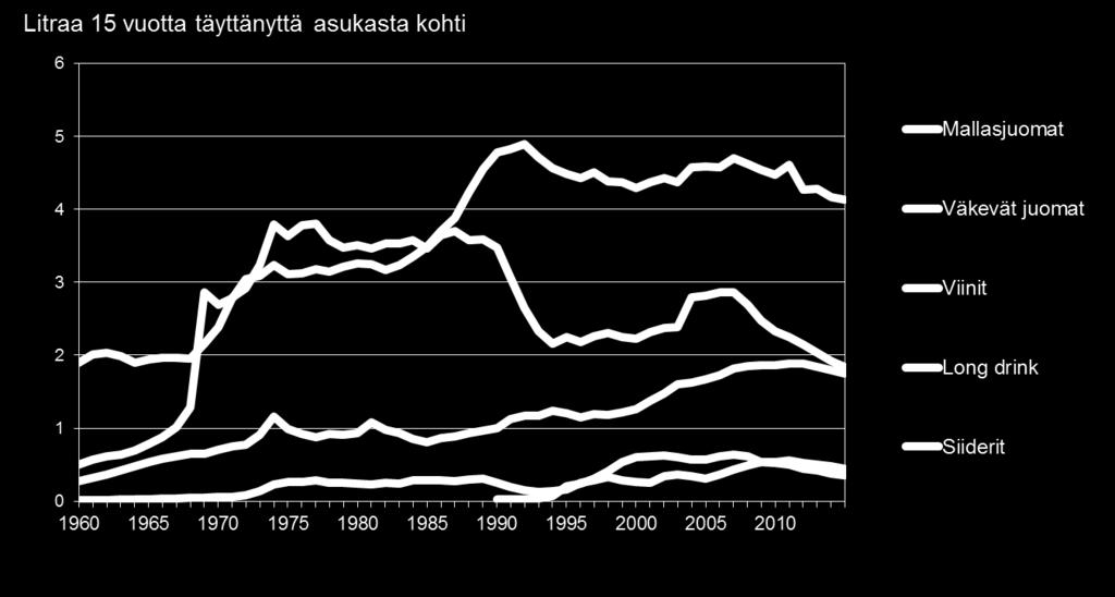 Vastaava kehitys uskottava myös nyt uusien tuotteiden kohdalla 1994: Siideri + long drink 8M