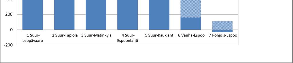 perustuu korkeaan syntyvyyteen,