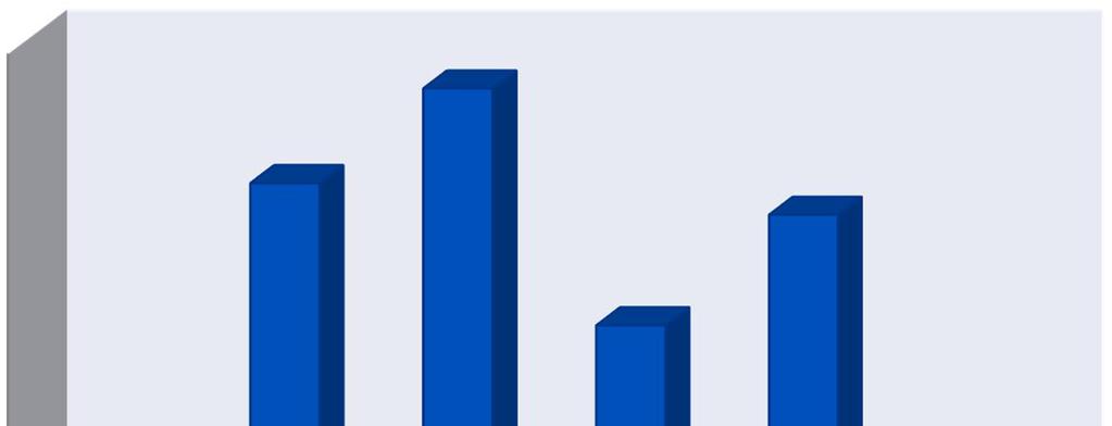 Rakennuspalojen ja rakennuspalovaarojen määrä oli vuonna 2016 alhaisin viiteen vuoteen Rakennuspalot ja