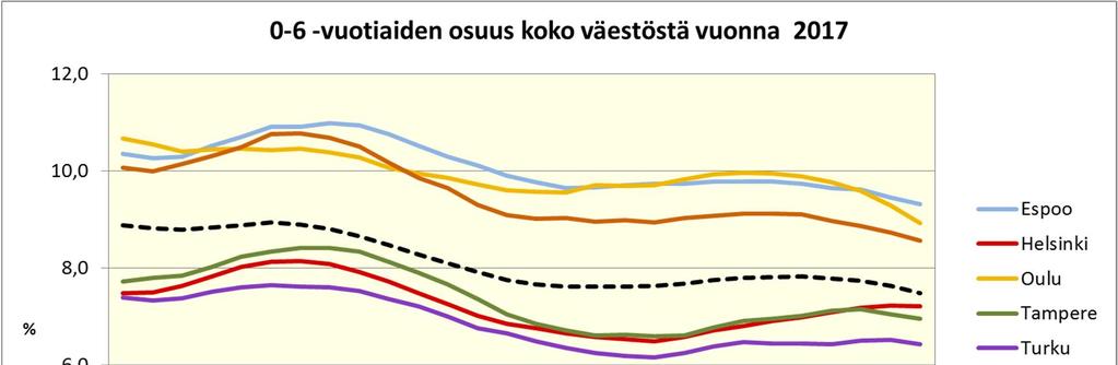 0-6-vuotiaiden