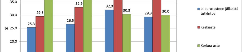 Espoossa ja Helsingissä eniten