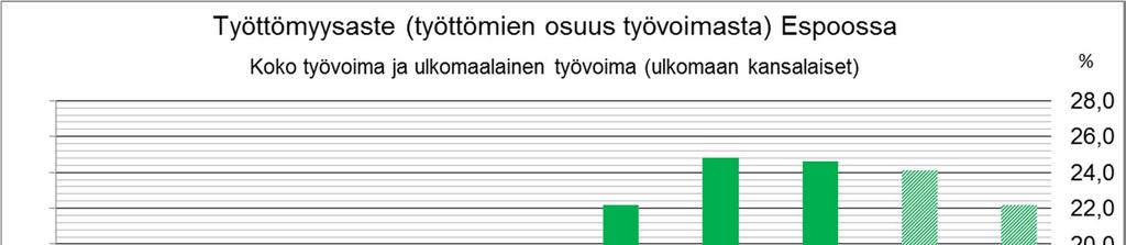 v. 2017 tammi-huhtikuussa Työttömyysaste