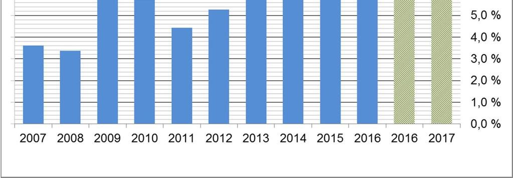 Tammi-huhtikuussa 2017 nuorten työttömyysaste oli keskimäärin