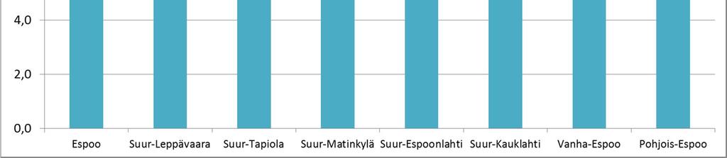 opiskelijavaltaisesta Otaniemestä.