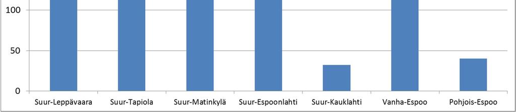 yksinasuvia 65 vuotta