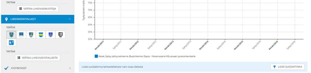 tyytyväisiä Lähde: HSL, asty