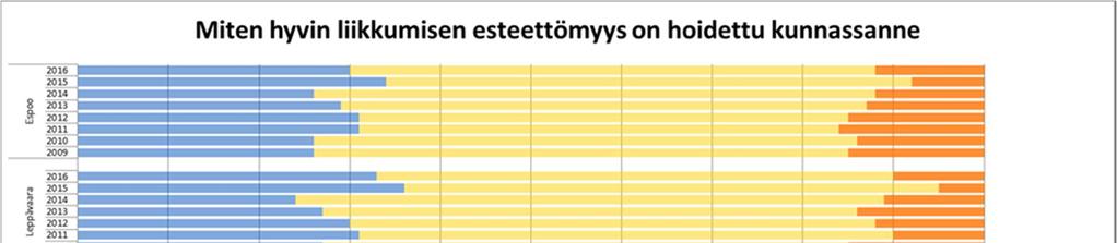 Kuntalaisten tietoisuutta