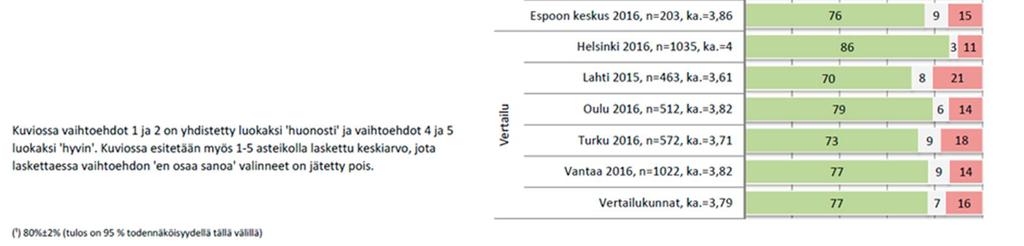 Lähde: KAPA - Kaupunki- ja