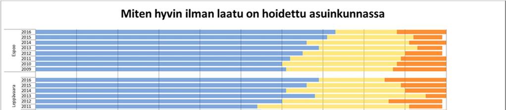 Kuntalaisten