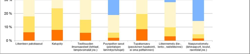 terveydelle Lähde: