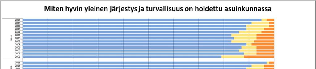 Espoolaisten tyytyväisyys