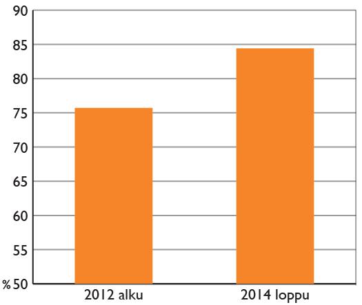 Kuvio 6: Peruskoulun (6