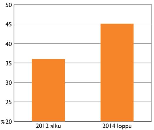 lasten osuus (N=9 / 47%