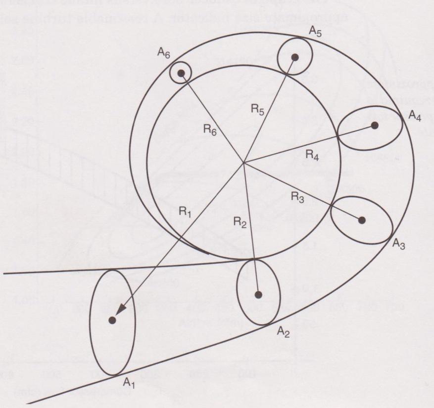 9 KUVA 2. A/R-suhde (Bell 1997, 32) KUVA 3.