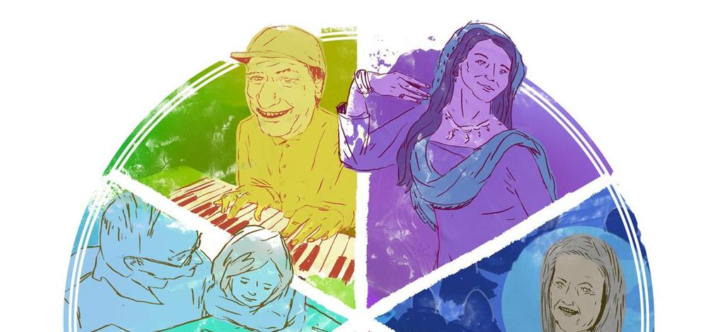 KULTTUURIHYVINVOINTISUOSITUS Jokaisella ihmisellä