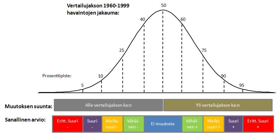 Muutoksen suuruuden