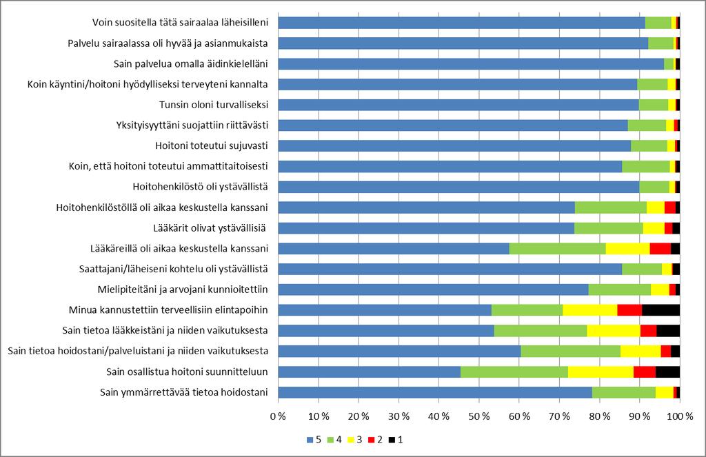 Sairaanhoidolliset palvelut 2017 (5