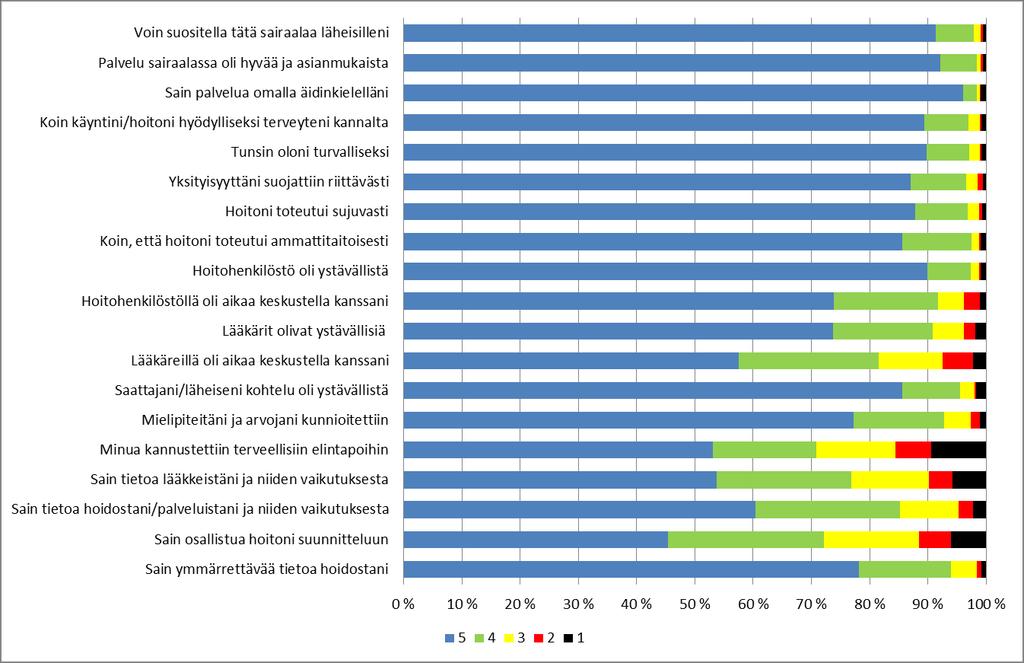 Sairaanhoidolliset palvelut 2017 (5