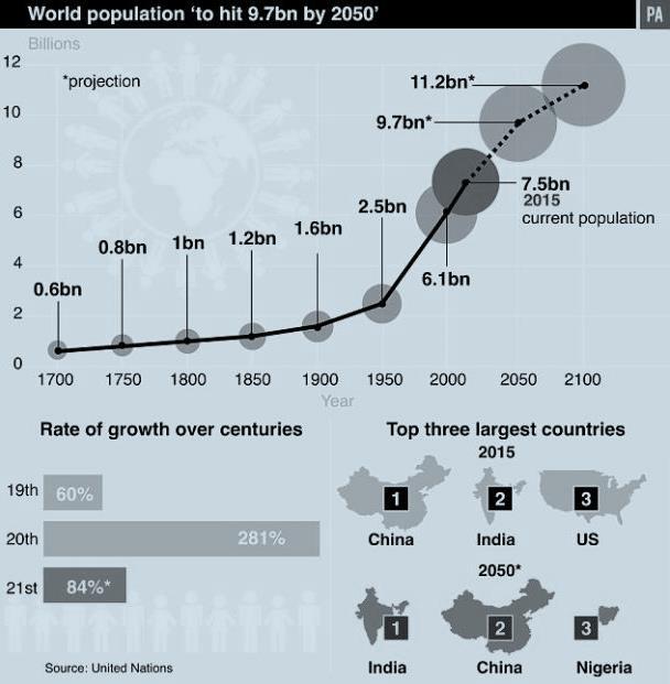 Megatrends