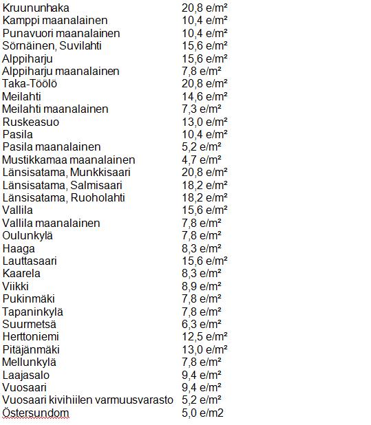 Helsingin kaupunki Pöytäkirja 22/2014 163 (185) To/17 3 Mikäli vuokra-alue on osaksi tai kokonaan käynyt tarpeettomaksi vuokralaisen vuokrasopimuksen mukaisen toiminnan kannalta, on vuokralainen