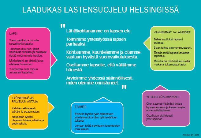 3 TOIMINTA-AJATUS, ARVOT JA TOIMINTAPERIAATTEET 3.1 Toiminta-ajatus n perustehtävä on edistää helsinkiläisten terveyttä, hyvinvointia ja sosiaalista turvallisuutta.