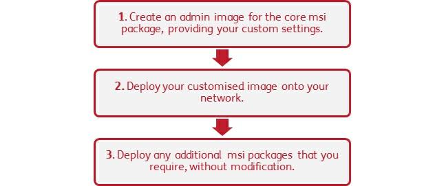 Deploying via MSI Packages Products are split up into multiple MSI packages: Core.msi - The core shared components (symbols and language databases). InPrint.msi - InPrint specific program files.