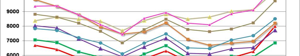 NÄKYMIÄ HELMIKUU 2015 ETELÄ-POHJANMAAN ELY-KESKUS Etelä-Pohjanmaan työllisyyskatsaus 2/2015 Julkaisuvapaa tiistaina 24.3.