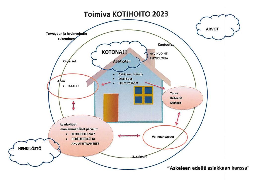 2 1 SATASOTEN KOTIHOITO Kotihoidon palveluilla tarkoitetaan sosiaalihuoltolain (710/1982) mukaisia kotipalveluja ja kansanterveyslain (66/1972) tarkoittamaa kotisairaanhoitoa.