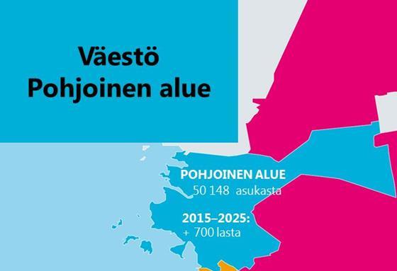 Tietoja alueittain POHJOINEN ALUE henkilöstö 1 100 päiväkodit 21+11 koulut 11 nuorisotilat 5 kirjastot 7