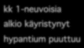 verholh 4 tai 5, erillisiä tai tyveltään yhtyneitä, teriö puuttuu hetiö 1-kiehkurainen, verhovastainen yhtyneitä emejä 2 sikiäin kehänpäällinen, yleensä 1-lokeroinen, vartalot erillisiä